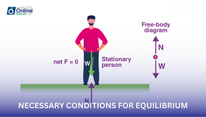 Lesson 05: Necessary Conditions for Equilibrium